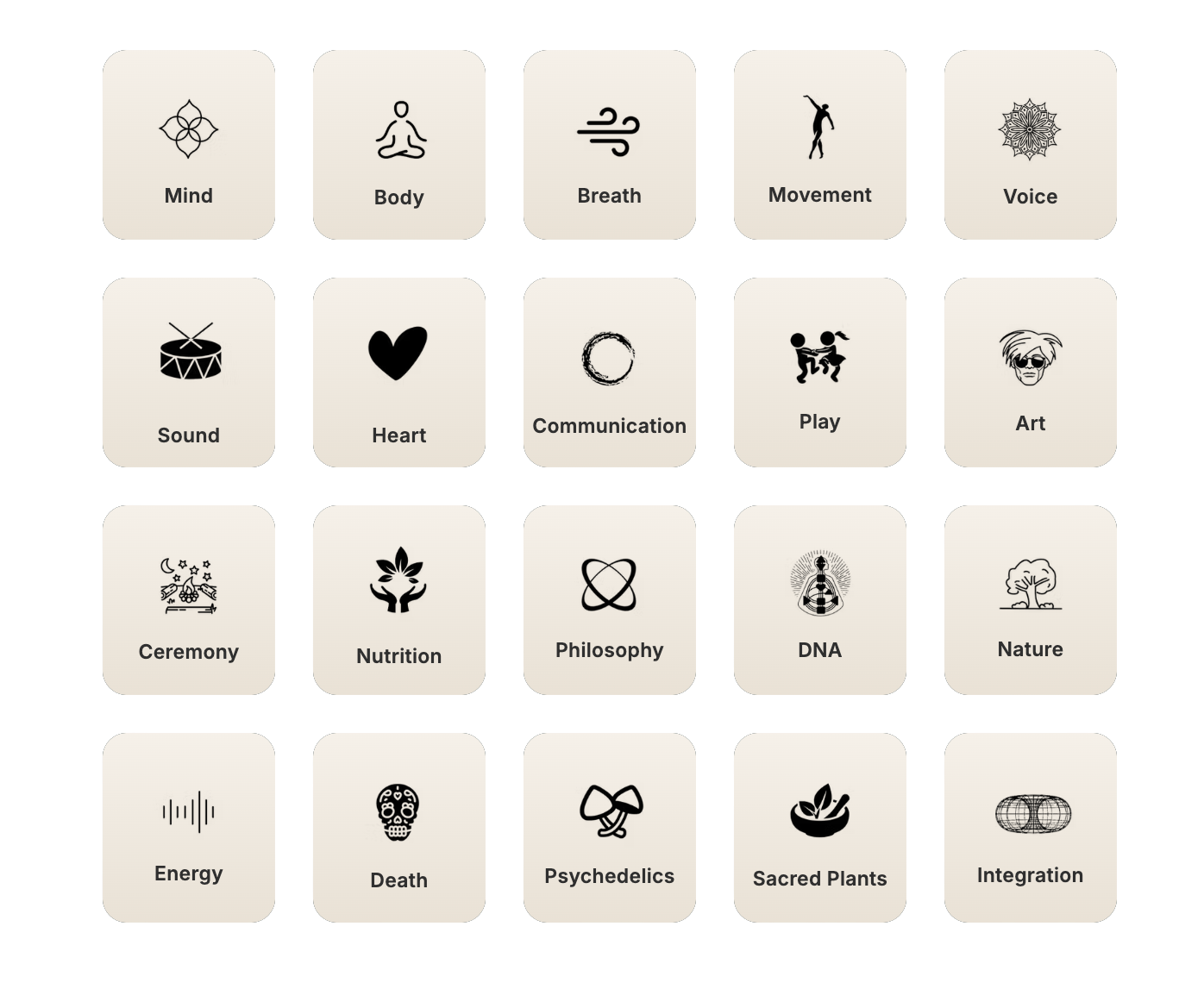 The 21 Dimensions map of human experience